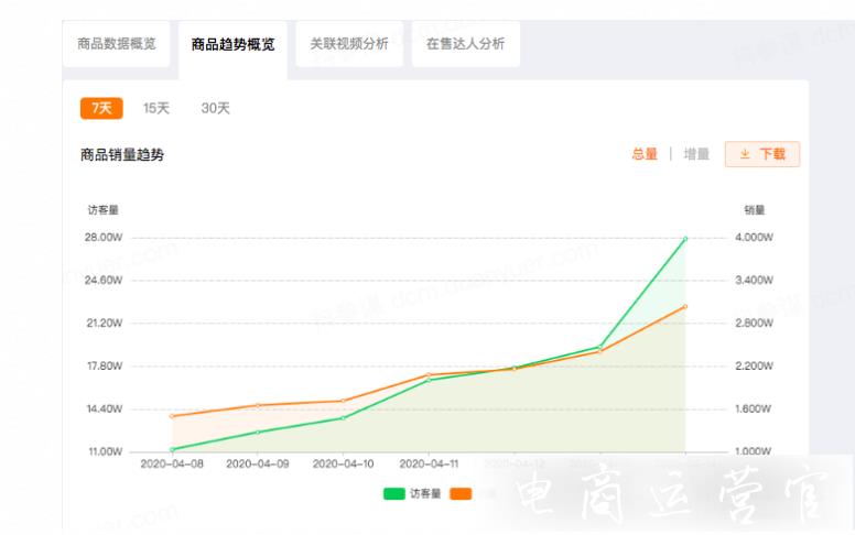 如何解決商家短視頻內(nèi)容創(chuàng)作需求?短魚兒[抖音版]提供多種內(nèi)容解決方案